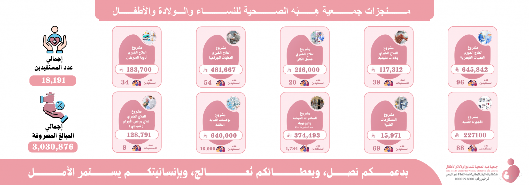 جمعية هِبَه الصحية للنساء والولادة والأطفال